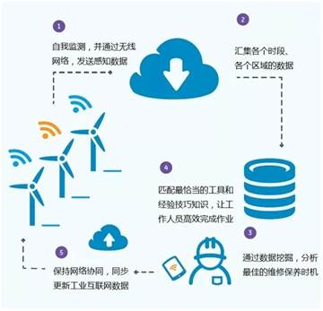 智能制造全球化趨勢 德國工業4.0、日本社會5.0與美國工業互聯網的對比分析