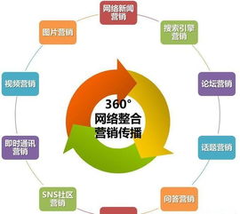 玩轉互聯網營銷 解鎖互聯網設備銷售新藍海